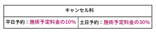 キャンセル料発生日数